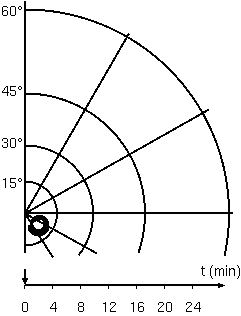 Animated illustration of an expanding positive scotoma — the classic migraine visual aura, showing how the blind spot grows and moves across the visual field over 15–30 minutes.